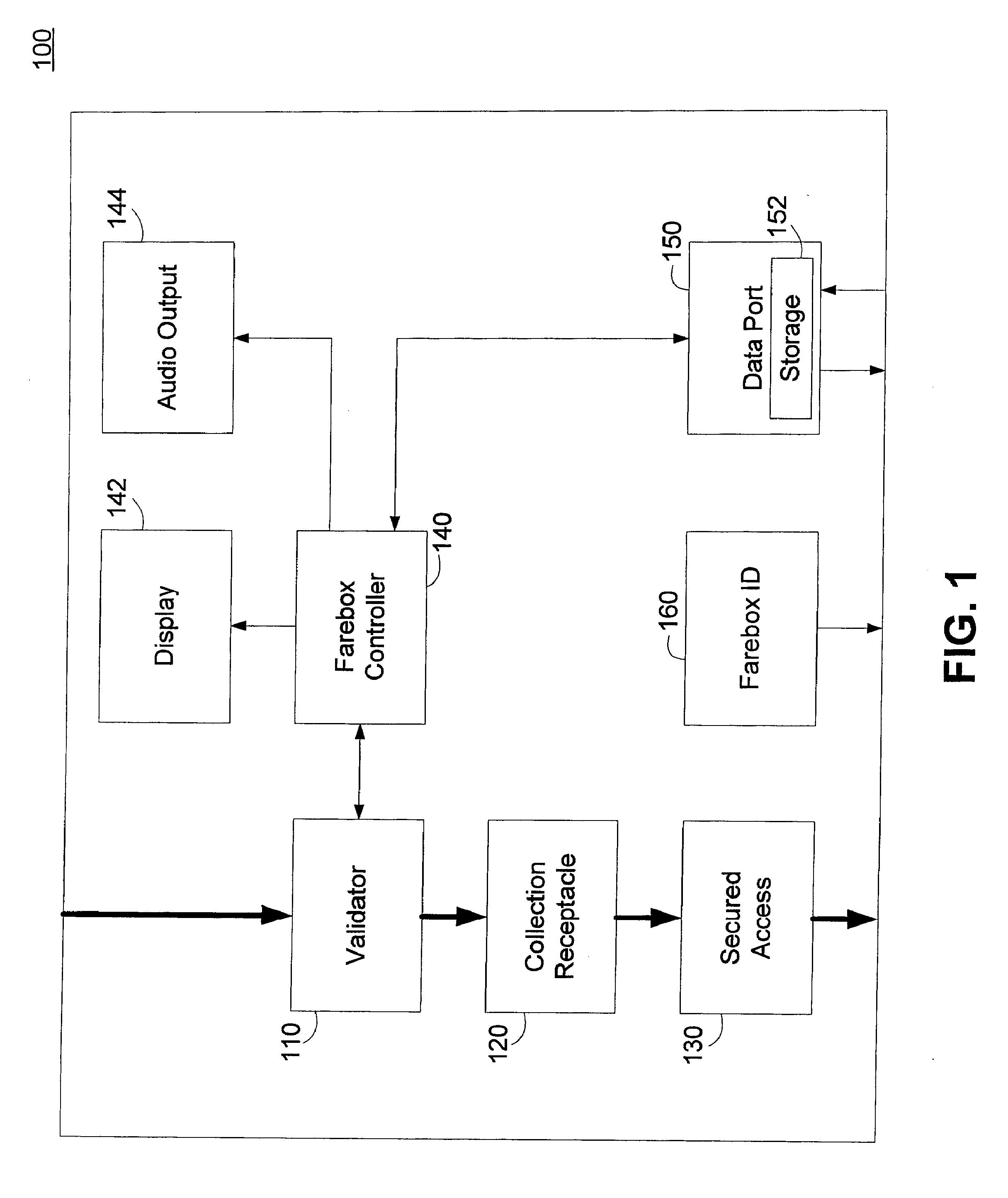 Validating Removable Fare Collection System