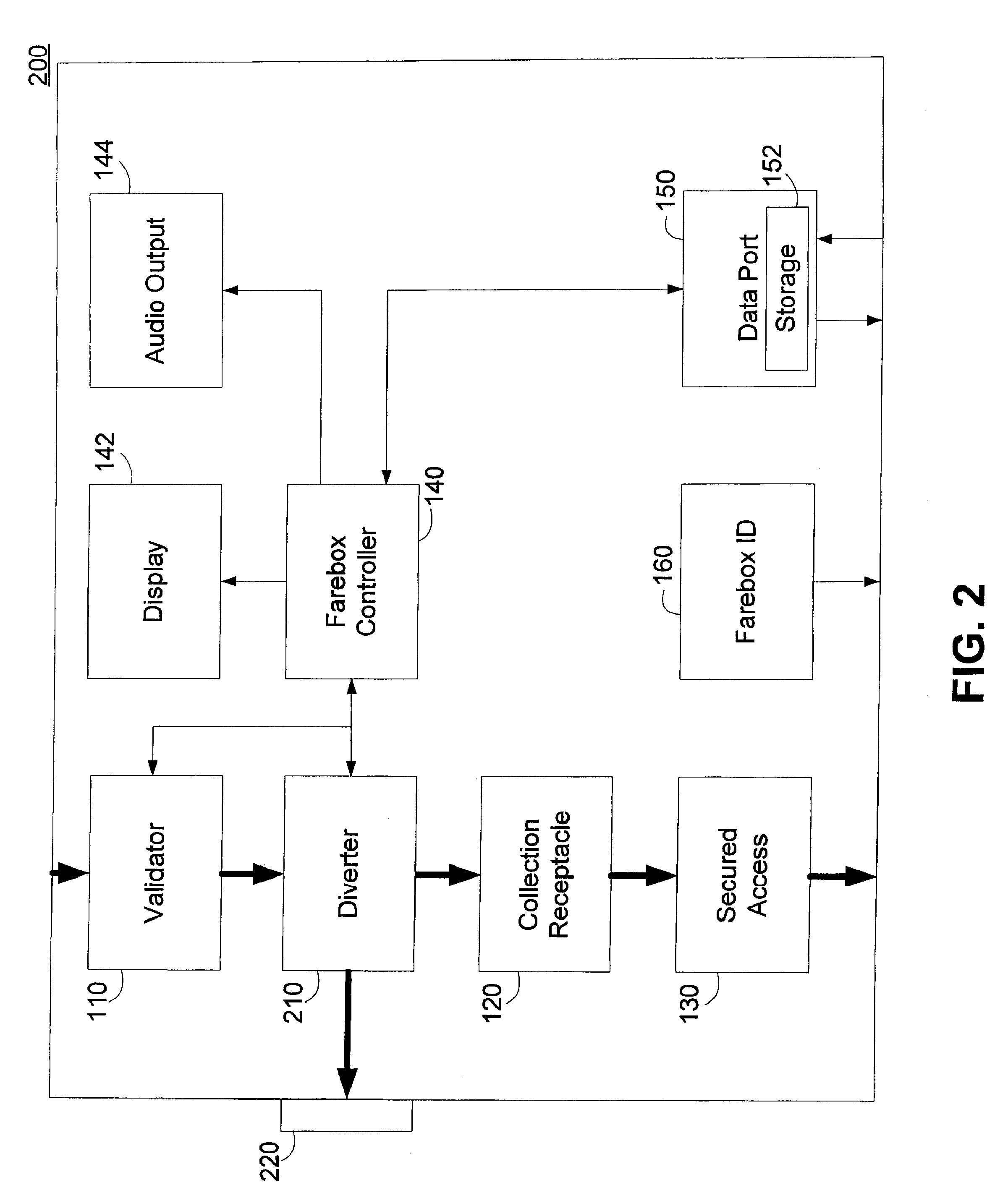 Validating Removable Fare Collection System