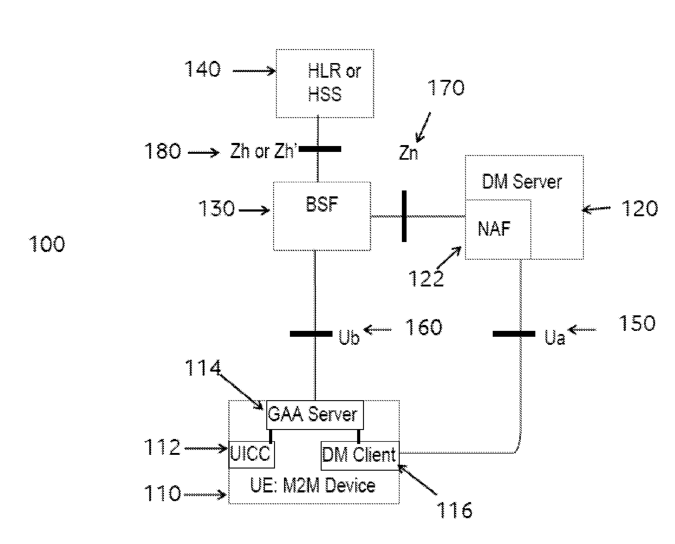 Methods and systems for operating a secure mobile device