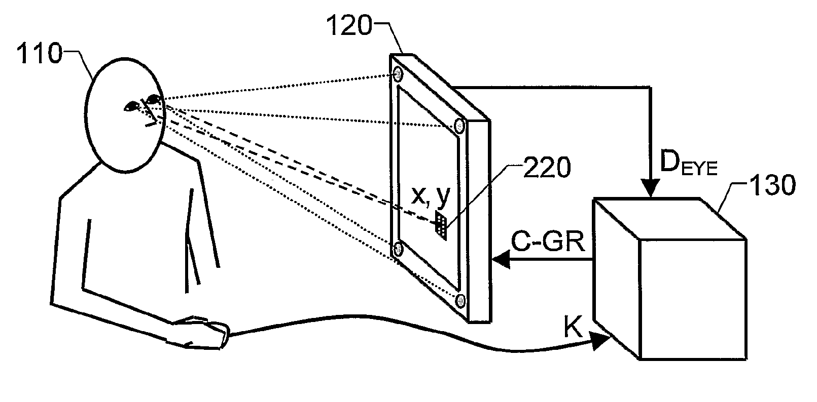 Arrangement, method and computer program for controlling a computer apparatus based on eye-tracking