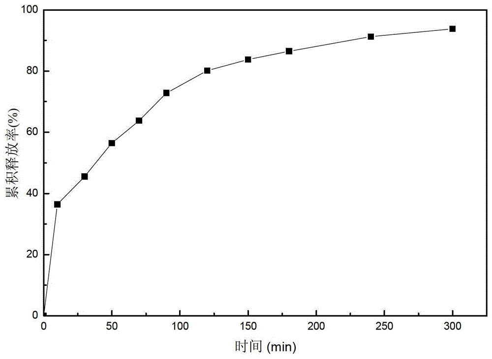 A kind of preparation method of antibacterial functional cellulose fiber