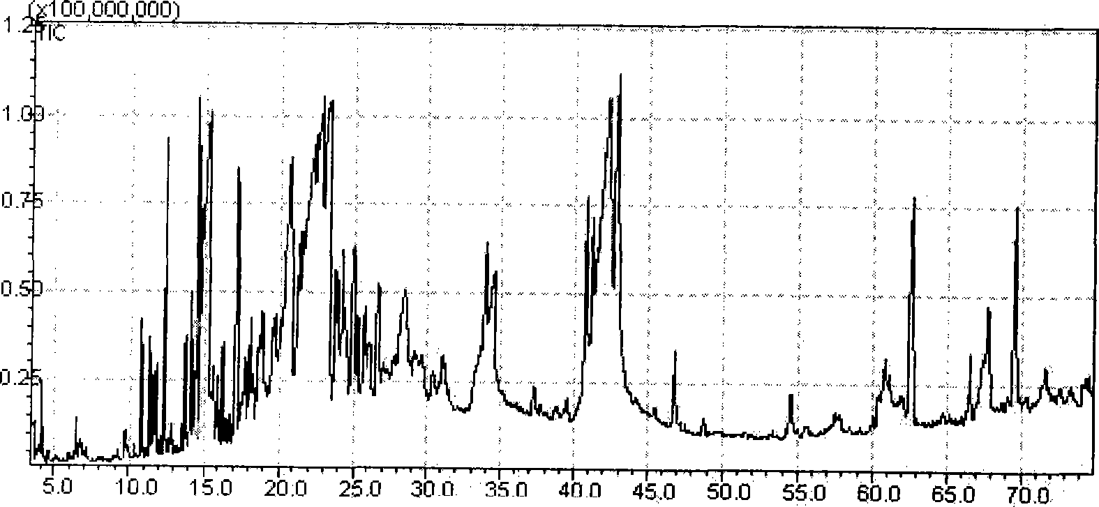 Chinese medicinal composition for treating dysmenorrhea and preparation method thereof