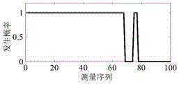 Method for adjusting working items of passenger in movable cabin