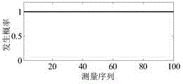 Method for adjusting working items of passenger in movable cabin