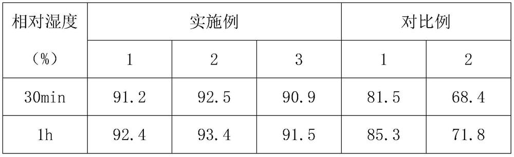 Medical mint gel eye protection patch and preparation method thereof