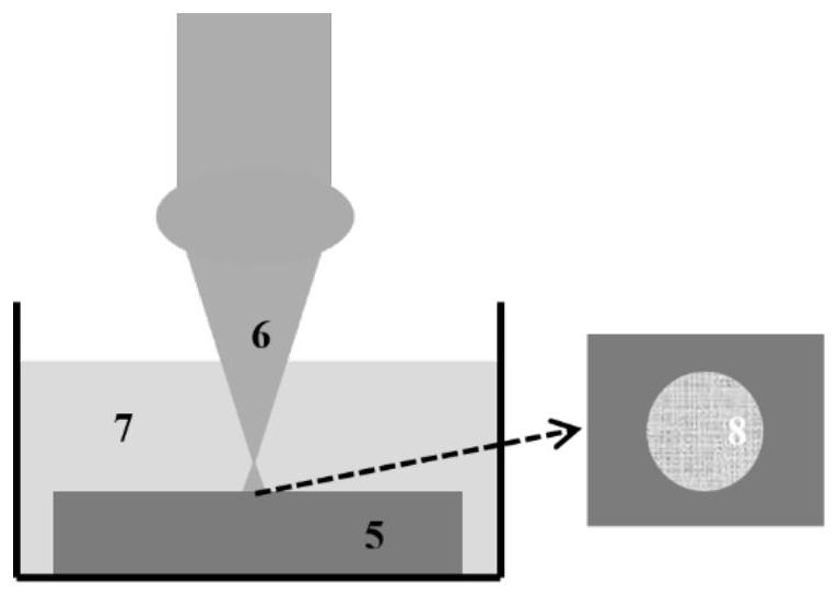 Thermal composite underwater laser shock material surface modification method