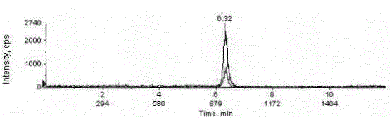 Method for quickly detecting tetrodotoxin content in fish liver employing liquid-mass chromatography