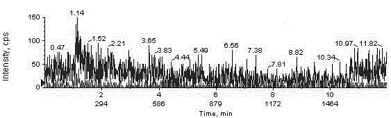 Method for quickly detecting tetrodotoxin content in fish liver employing liquid-mass chromatography