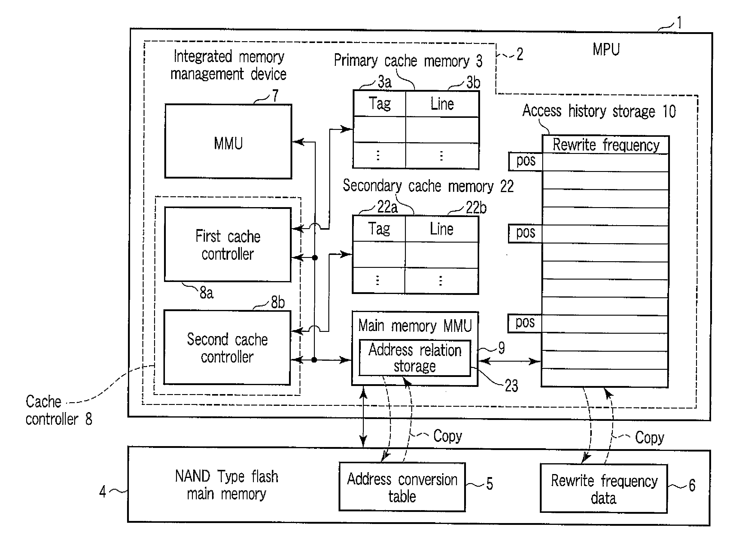 Integrated memory management and memory management method