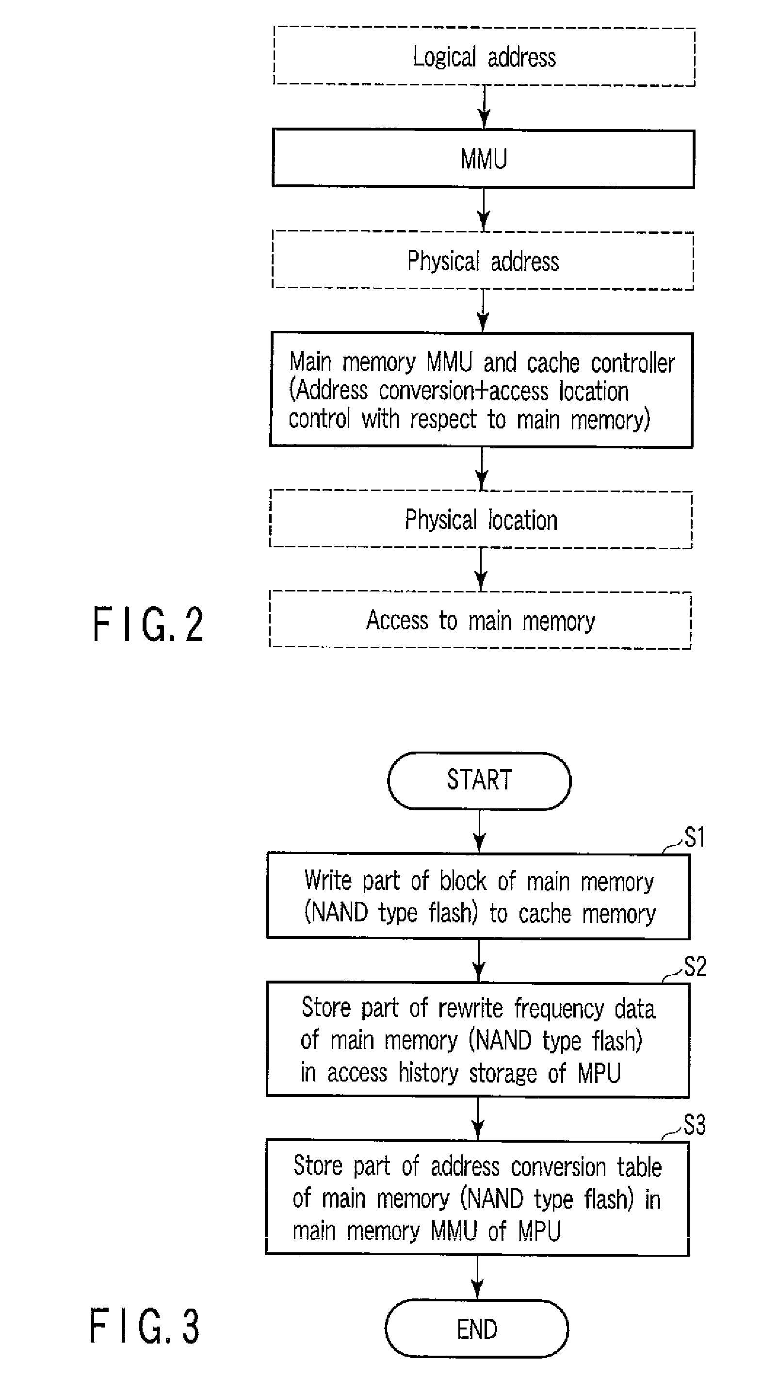 Integrated memory management and memory management method