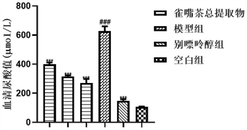 Method for extracting vaccinium dunalianum extract by eutectic solvent method, and preparation and application of granules