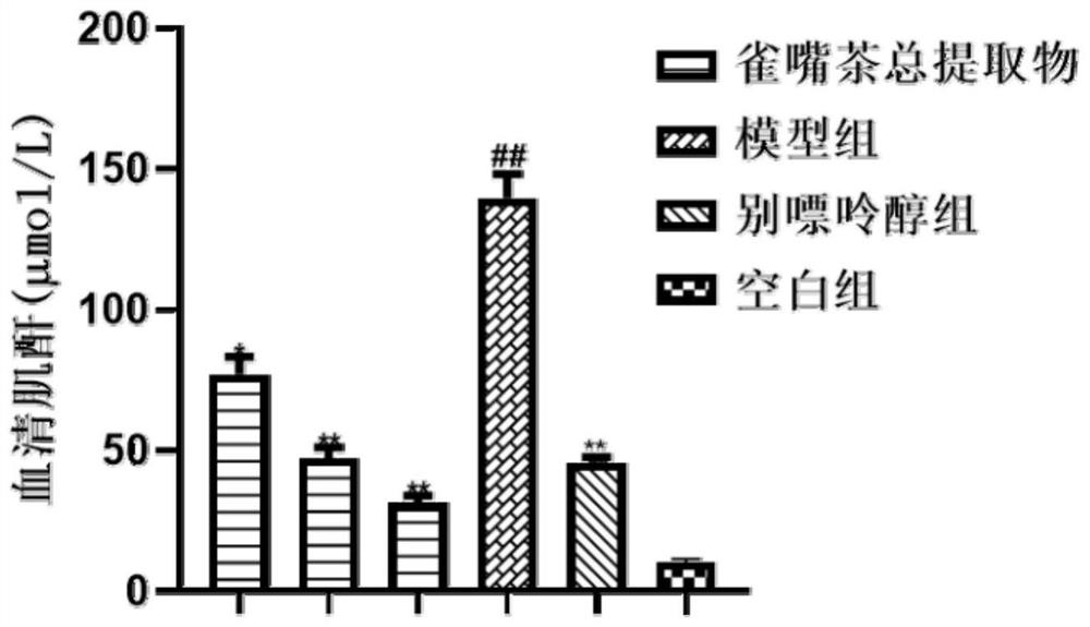 Method for extracting vaccinium dunalianum extract by eutectic solvent method, and preparation and application of granules