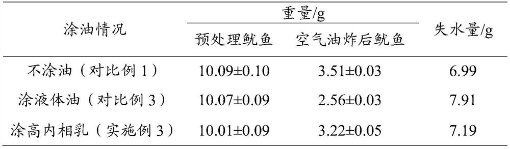 Method for air-frying seafood based on immobilized grease