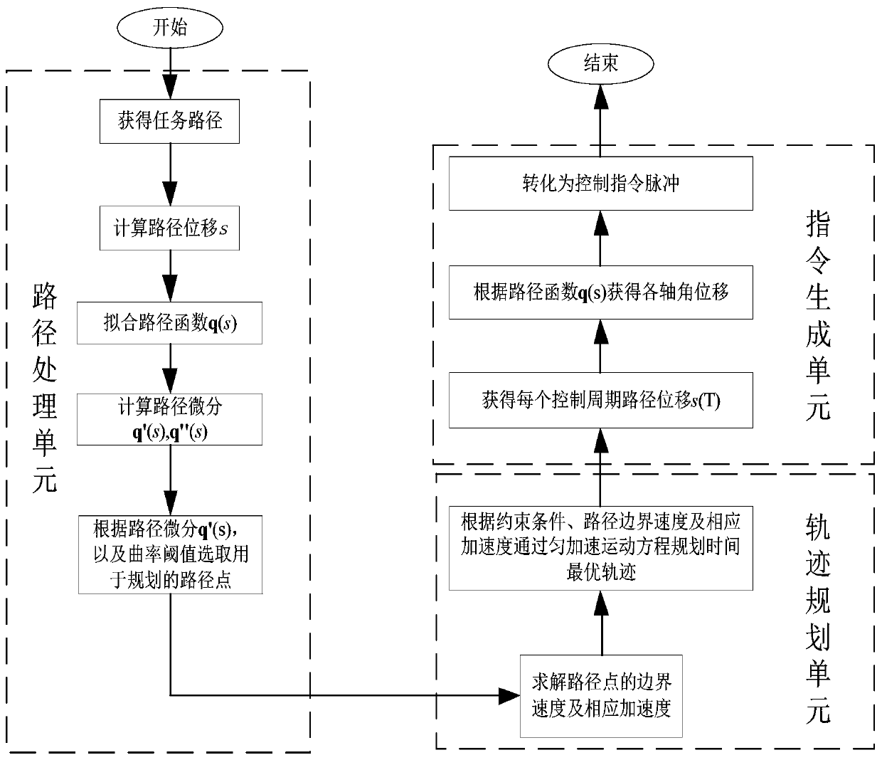 Time-optimal trajectory planning system and method for robot path tracking