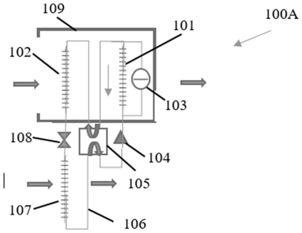 A gas treatment method and system based on a three-device refrigerant compression cycle