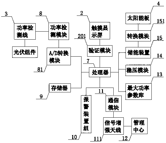 Photovoltaic module fault diagnosis device and method based on maximum power point calculation