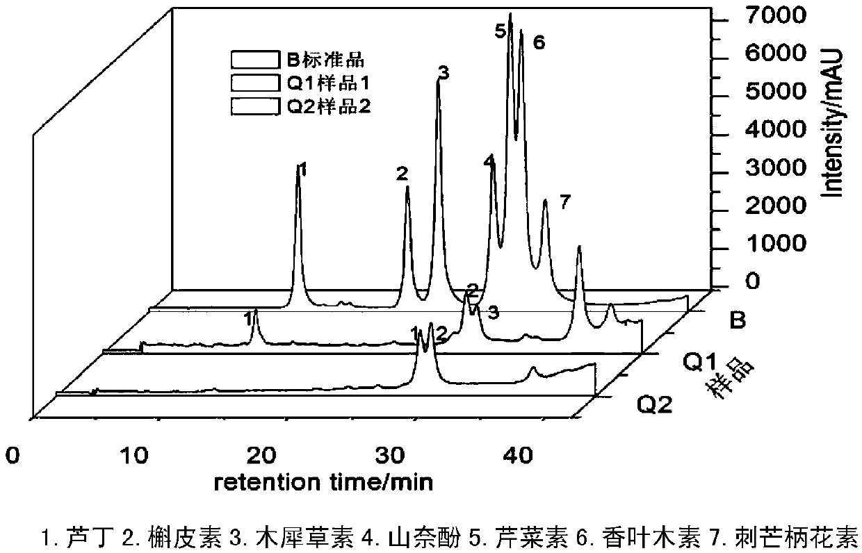 Preparation method of corn silk flavonoid, and product and application thereof