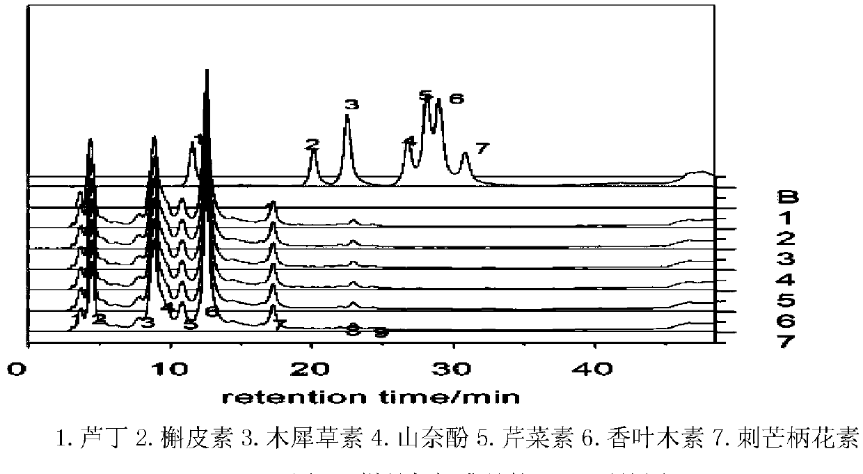 Preparation method of corn silk flavonoid, and product and application thereof