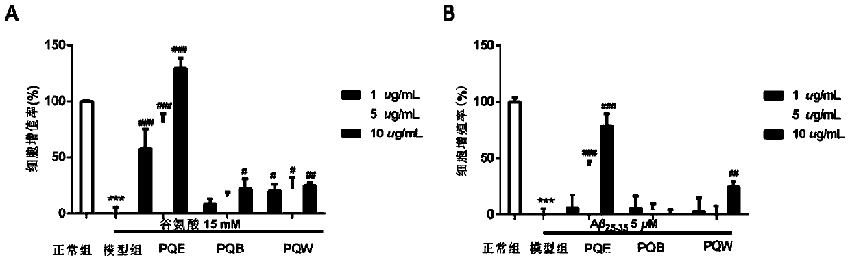 Application of ramulus et folium picrasmae extract to preparing medicines or healthcare products for preventing and treating neurodegenerative diseases