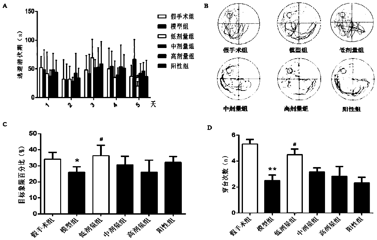 Application of ramulus et folium picrasmae extract to preparing medicines or healthcare products for preventing and treating neurodegenerative diseases