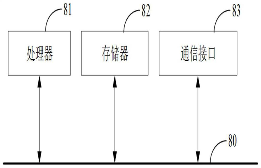 Transformation platform for idle articles, electronic equipment and storage medium