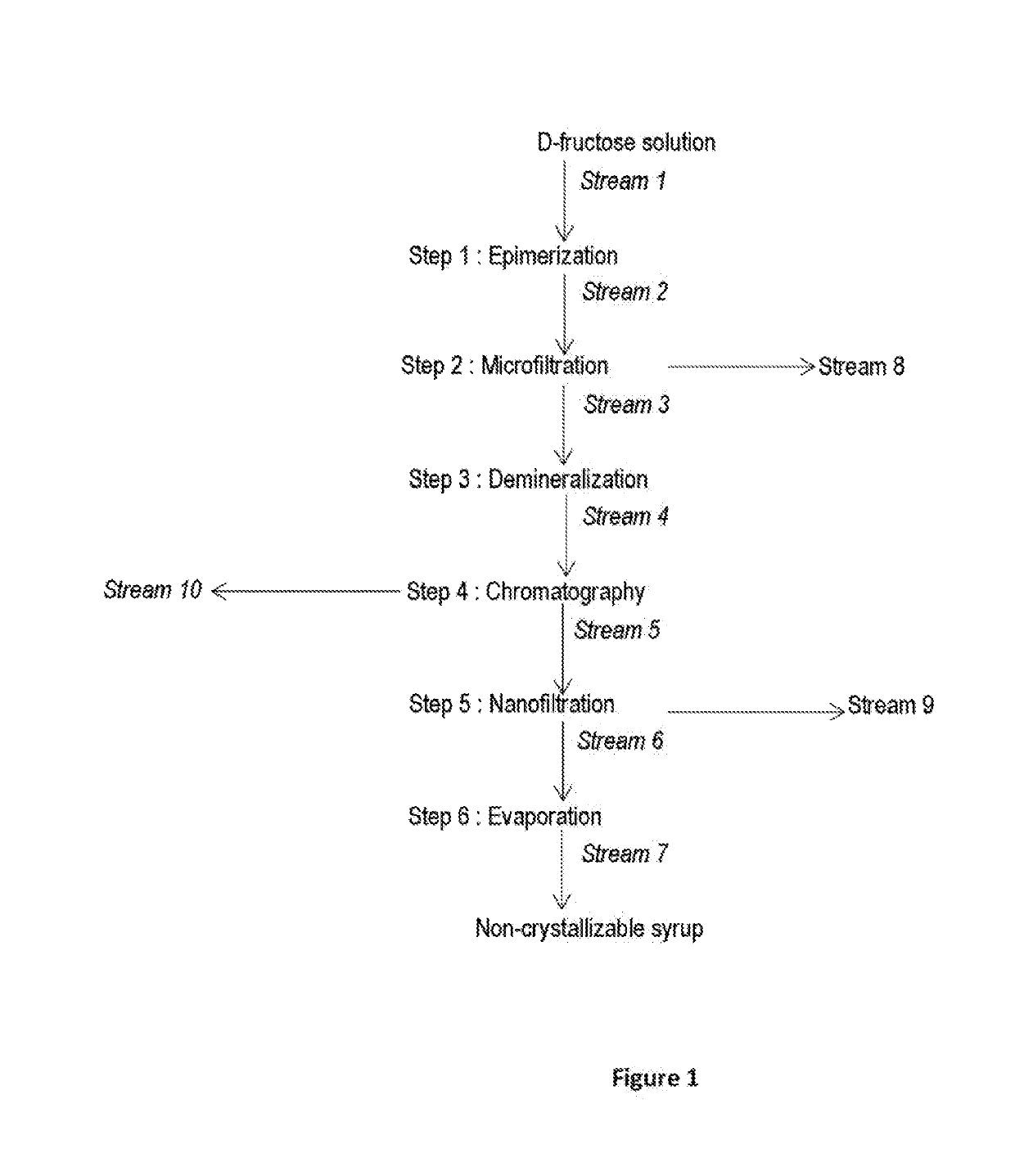 Non-crystallisable d-allulose syrups