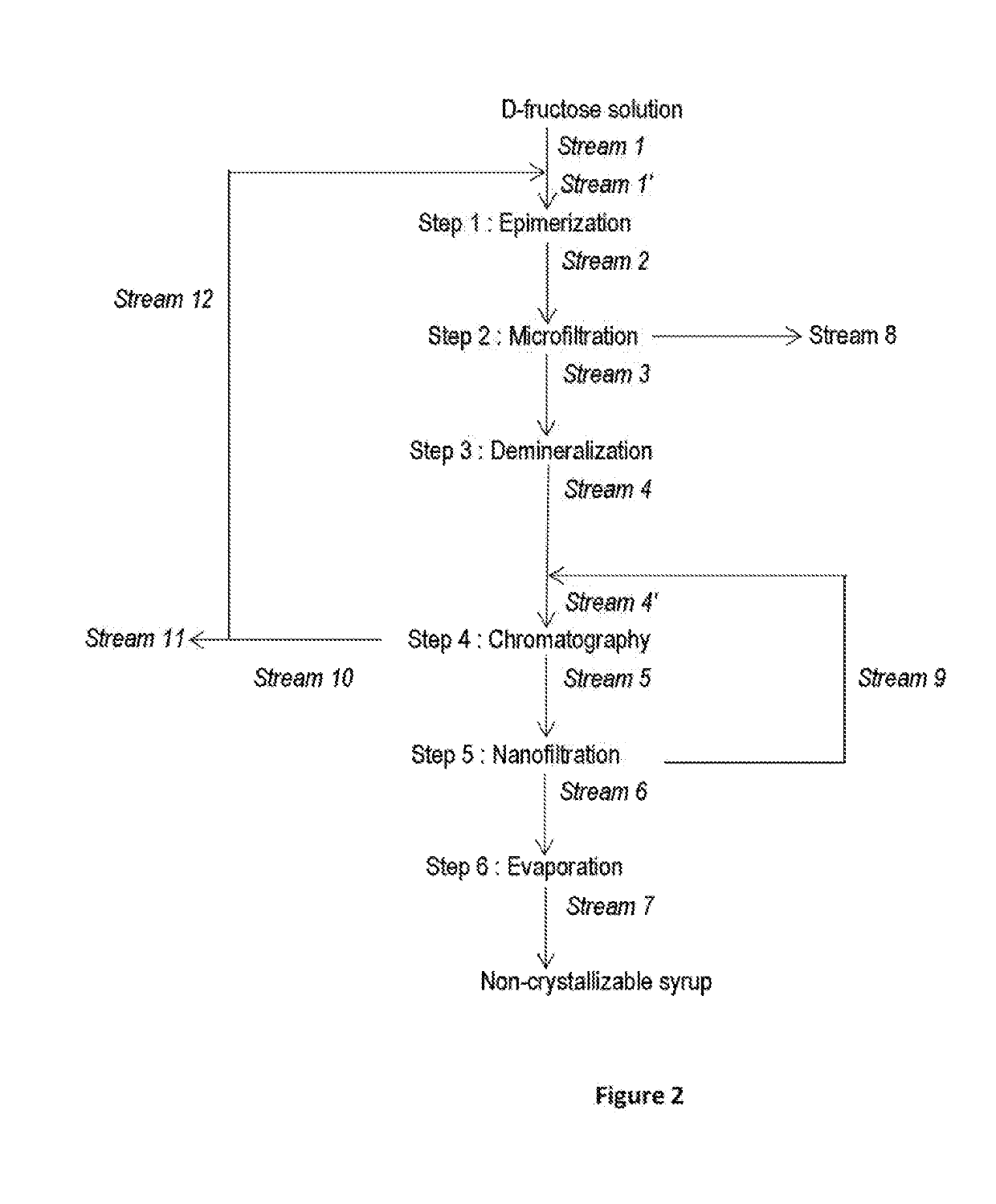 Non-crystallisable d-allulose syrups