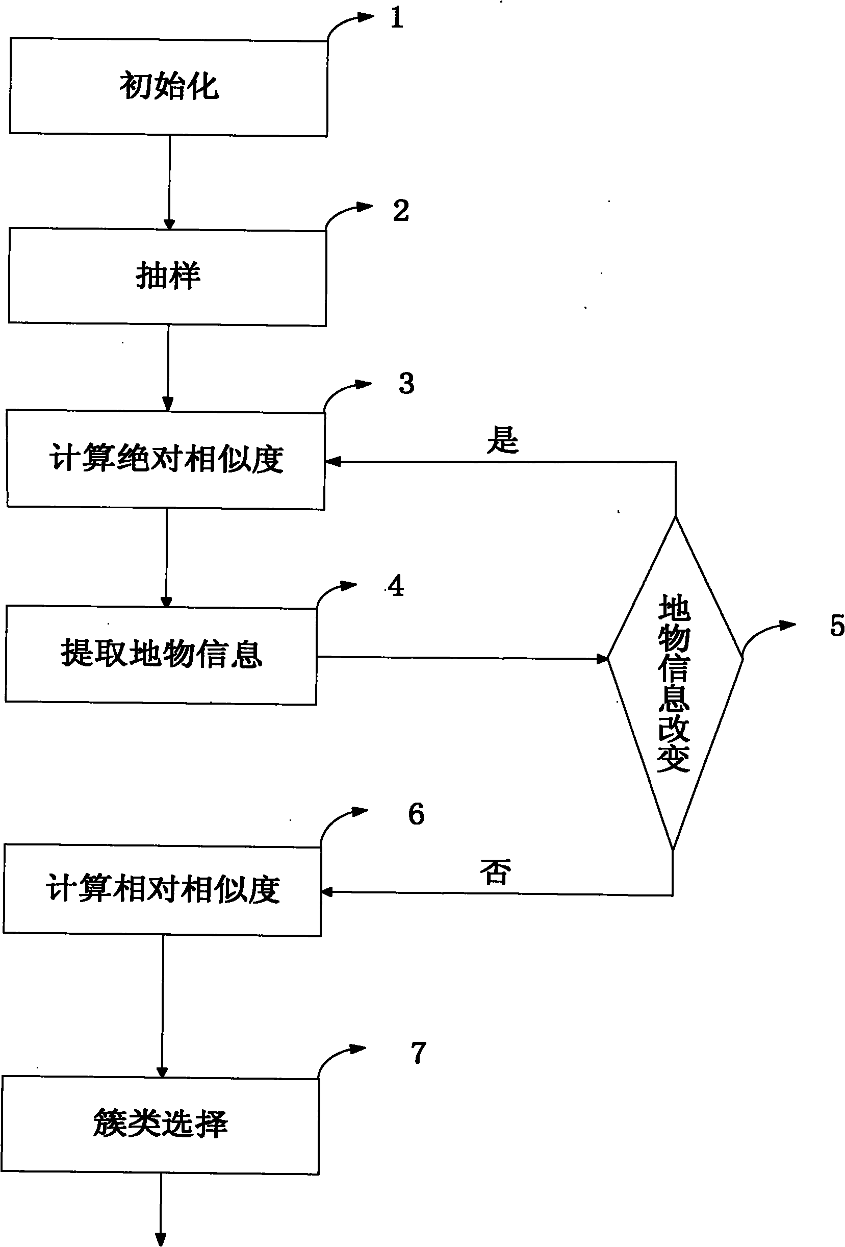 Adaptive method for classifying communication environments in network planning