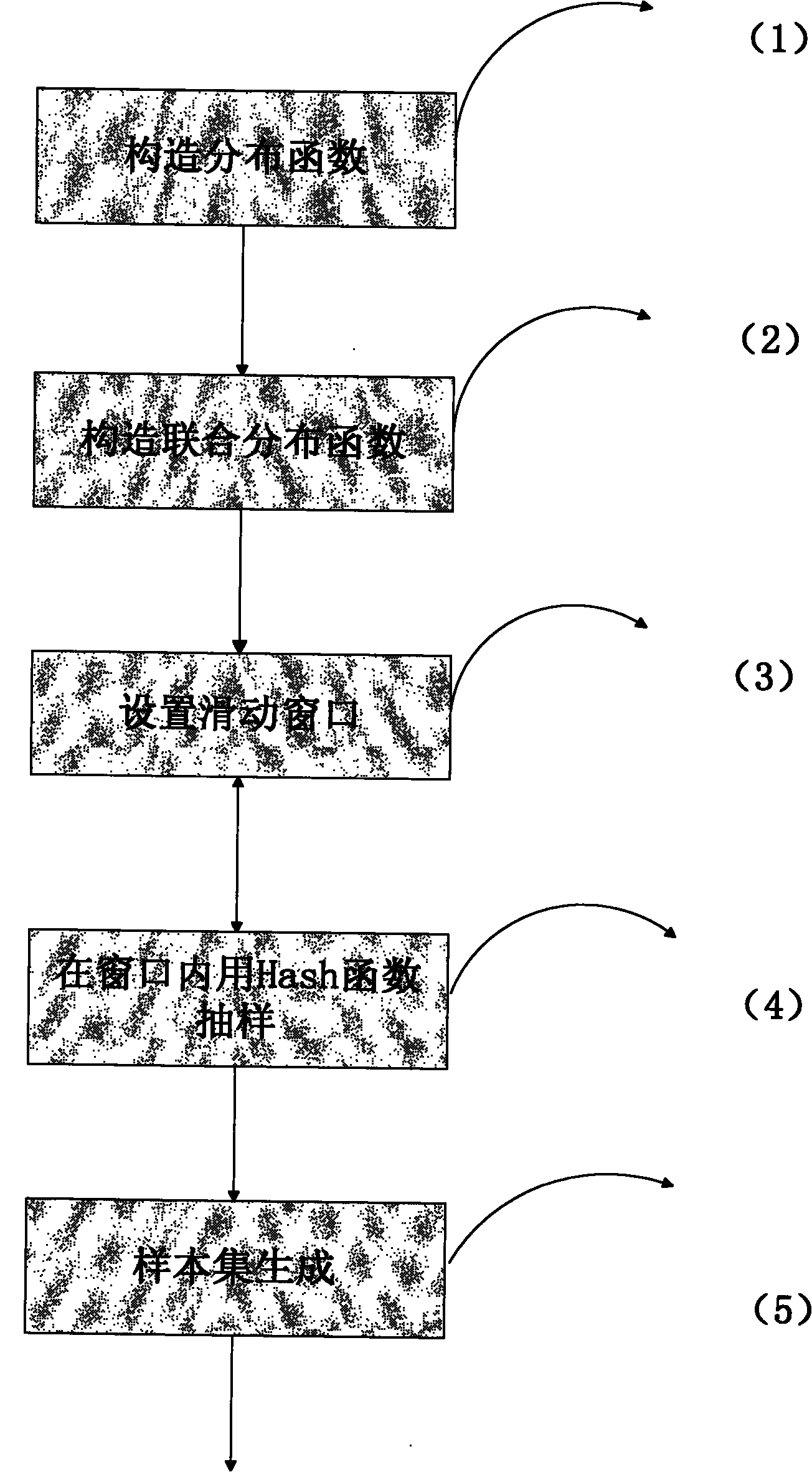 Adaptive method for classifying communication environments in network planning