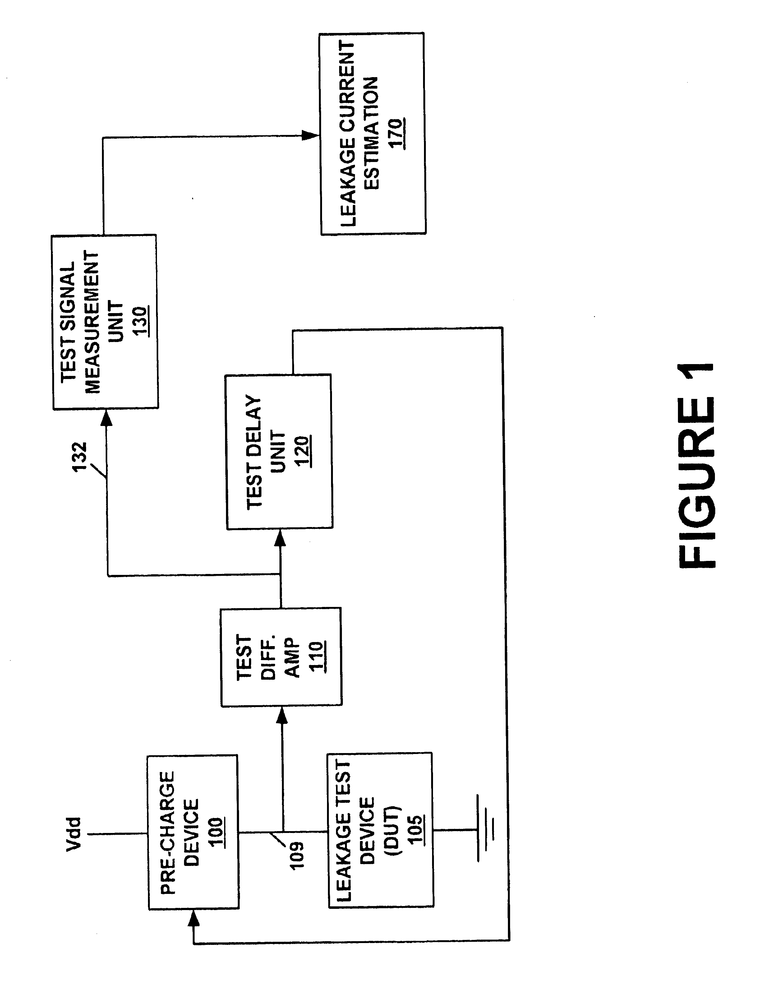 System and method for measuring transistor leakage current with a ring oscillator