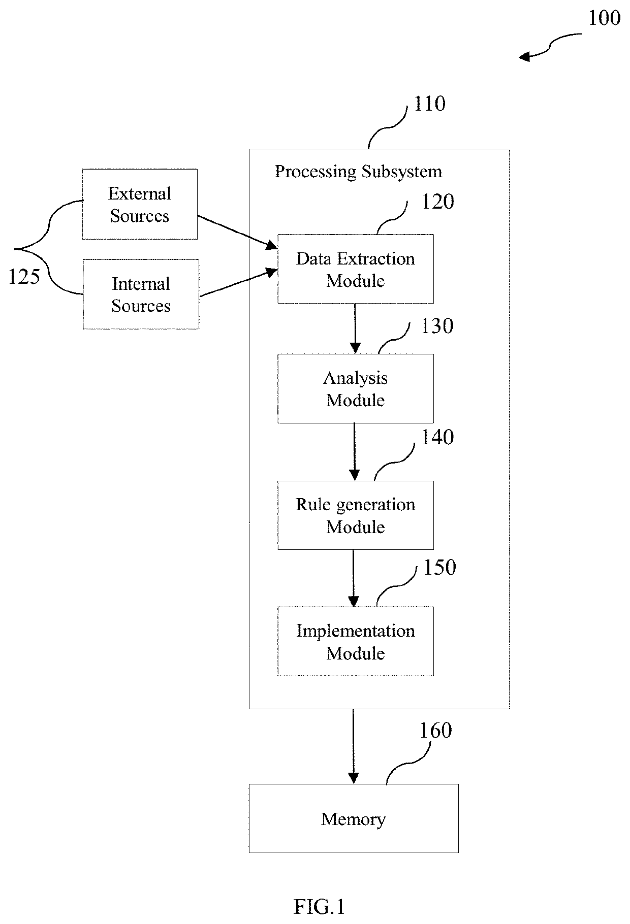 System and method for prevention of threat