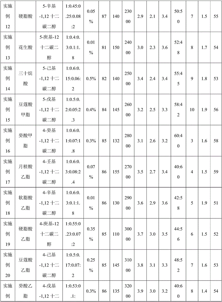 Ultra-short polyester fiber with low melting point and method for preparing ultra-short polyester fiber