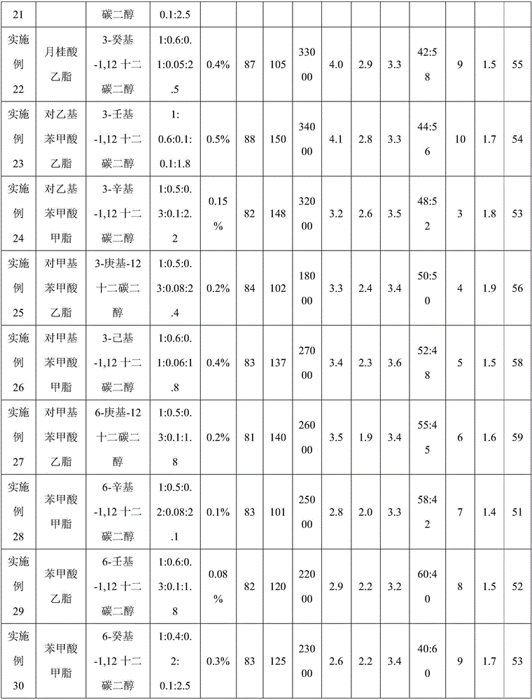 Ultra-short polyester fiber with low melting point and method for preparing ultra-short polyester fiber