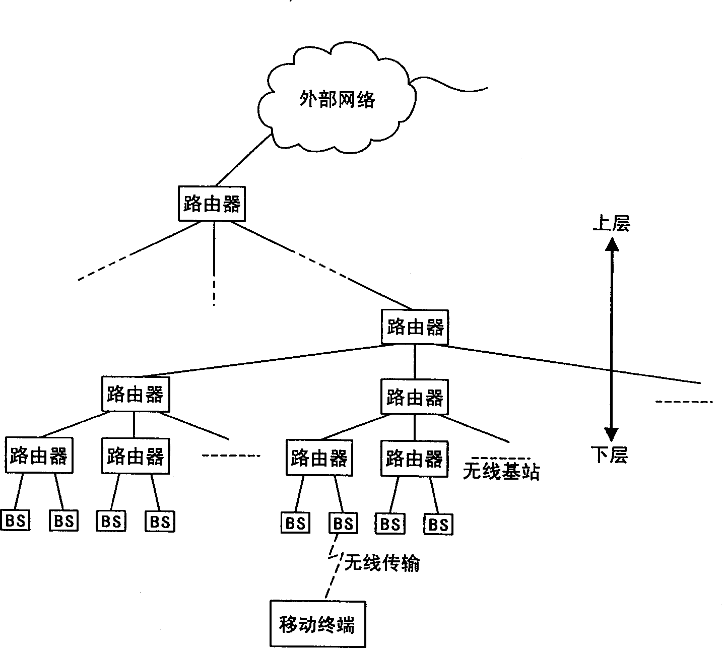 Route renewing method for micro-moving network