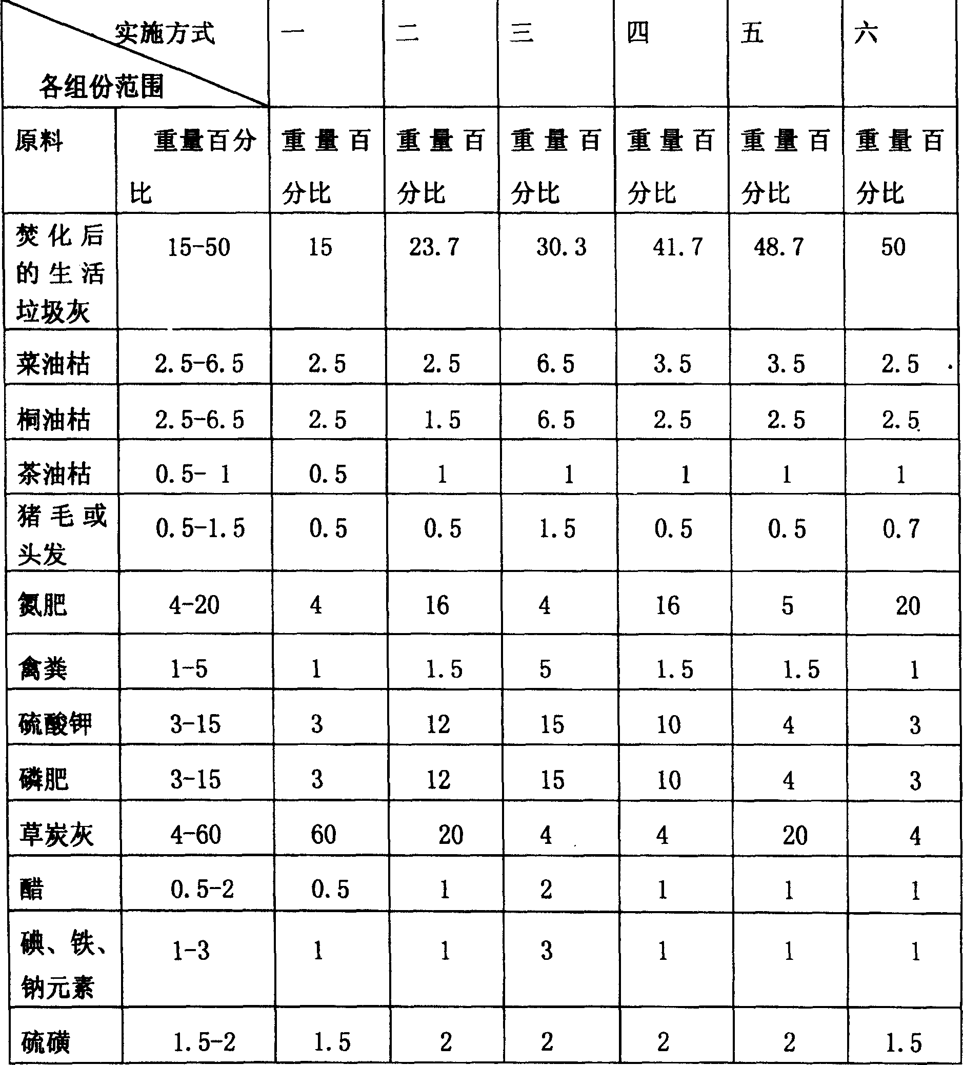 Organic-inorganic compound mixed fertilizer and its producing method