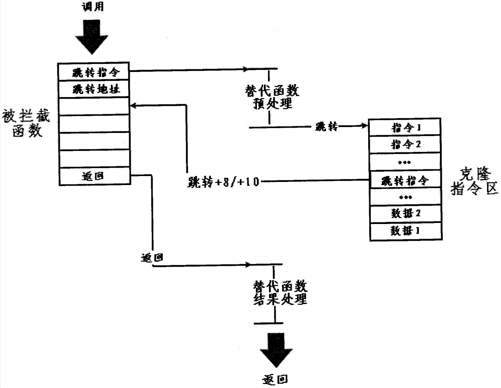 Mobile app performance data collection method based on function interception technology