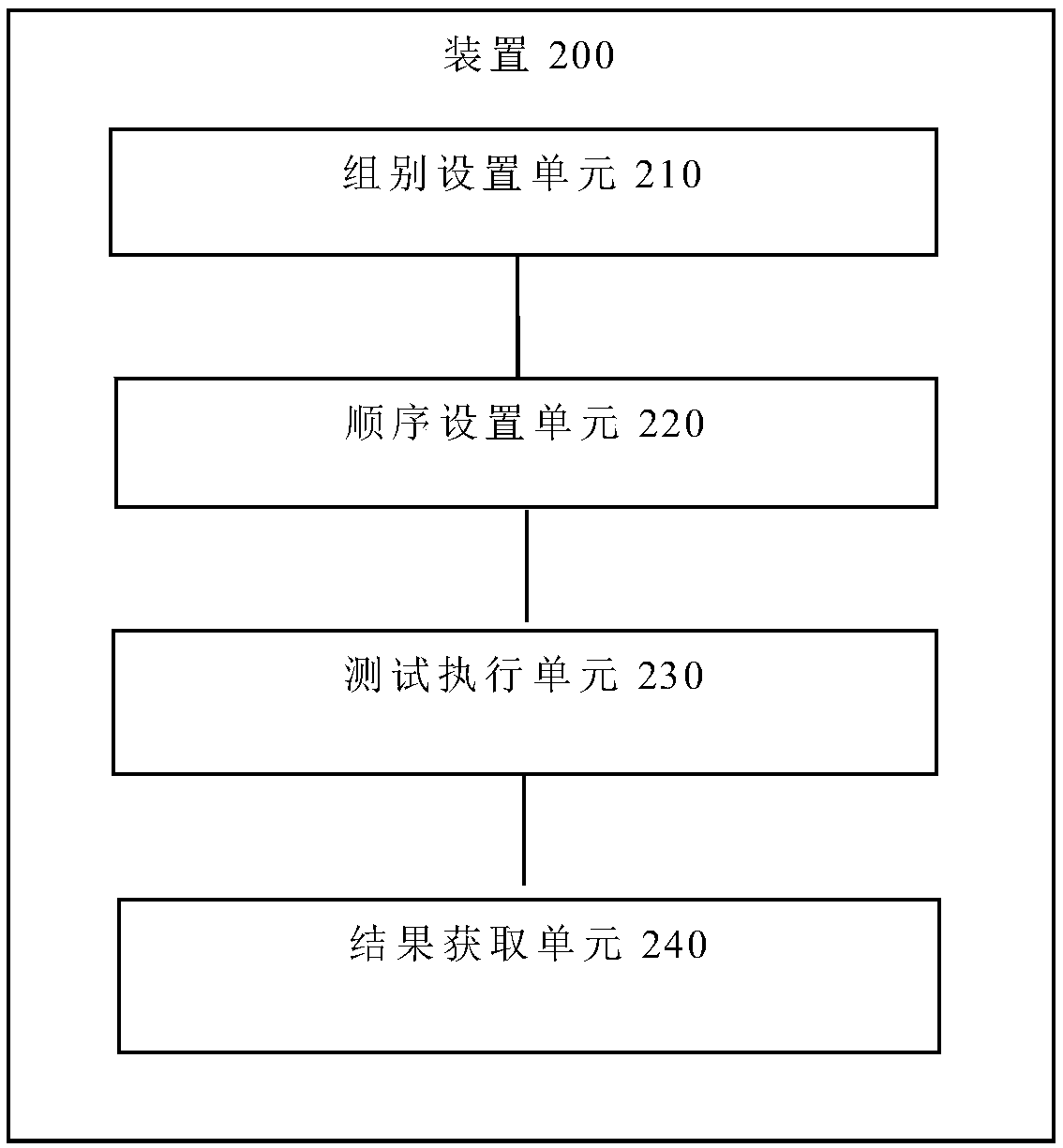 Memory pressure test method, device, terminal and storage medium