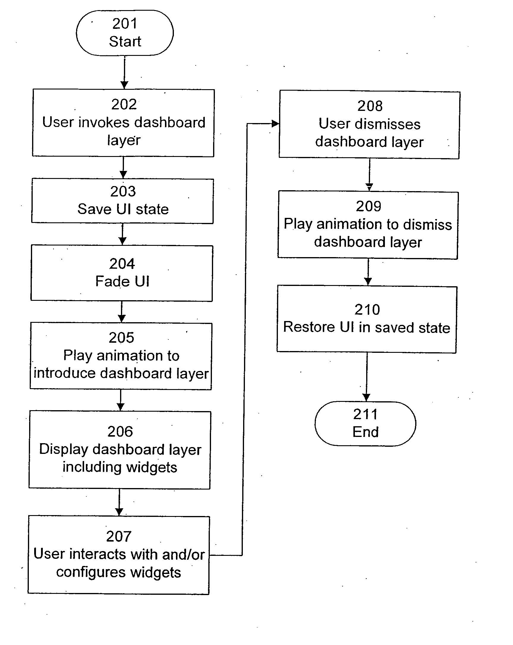 Unified interest layer for user interface