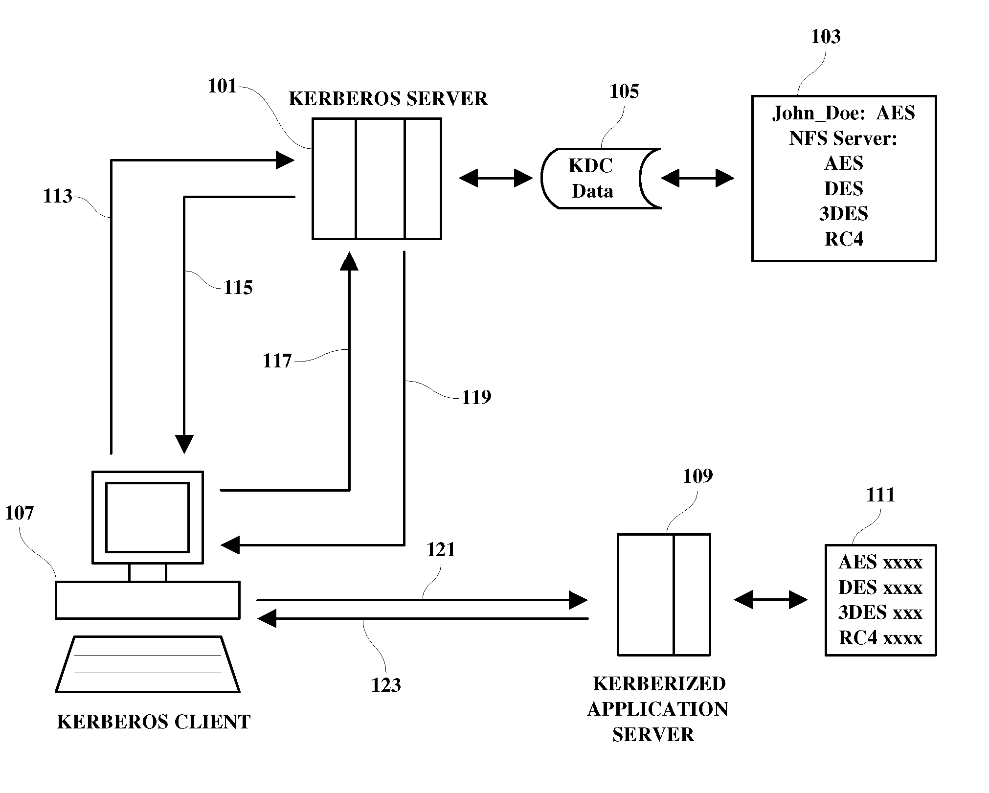 Tunable encryption system