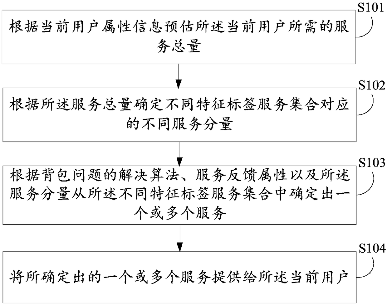 Service providing method and device, electronic equipment and computer-readable storage medium