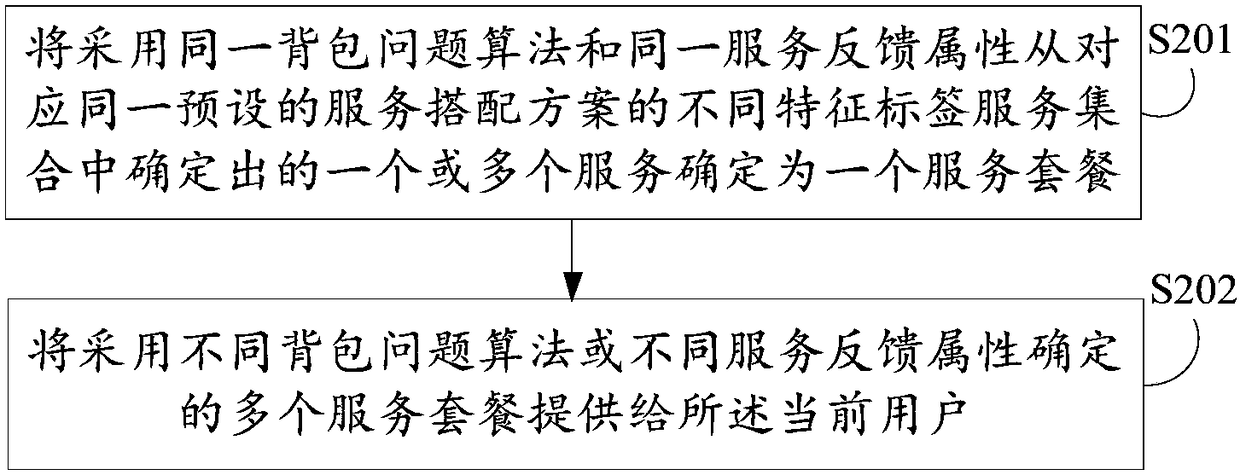 Service providing method and device, electronic equipment and computer-readable storage medium