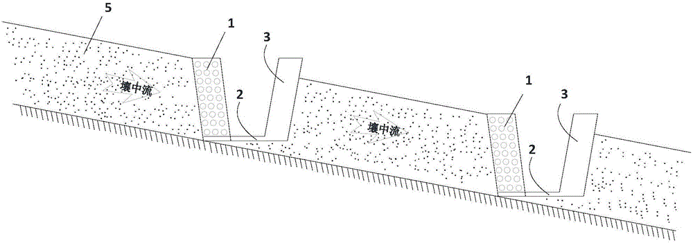 Novel slope water interception and drainage ditch and design method thereof