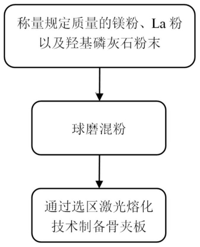 Magnesium alloy bone splint doped with hydroxyapatite and capable of inhibiting tumour proliferation and preparation method of magnesium alloy bone splint