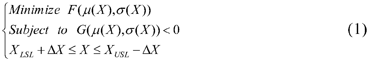 Two-stage high-energy-efficiency ship type optimization design method