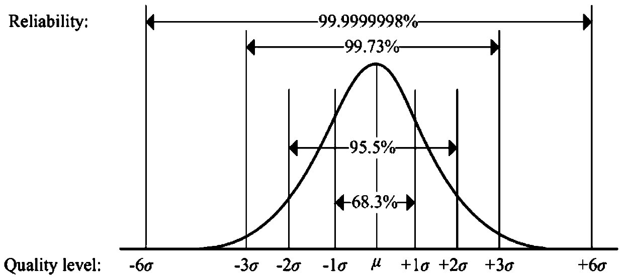 Two-stage high-energy-efficiency ship type optimization design method