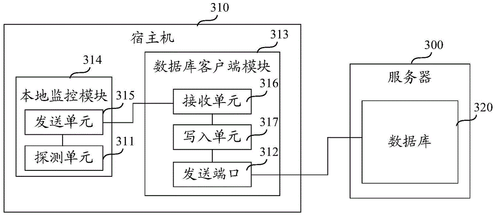 Container monitoring method and system