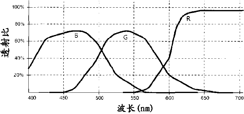 Method of repairing flat pannel display