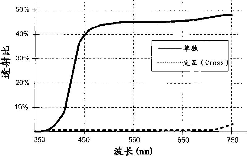 Method of repairing flat pannel display