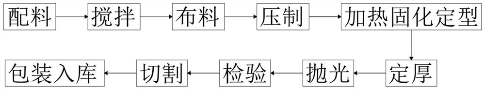 Streak fish belly white quartz stone plate and preparation method thereof