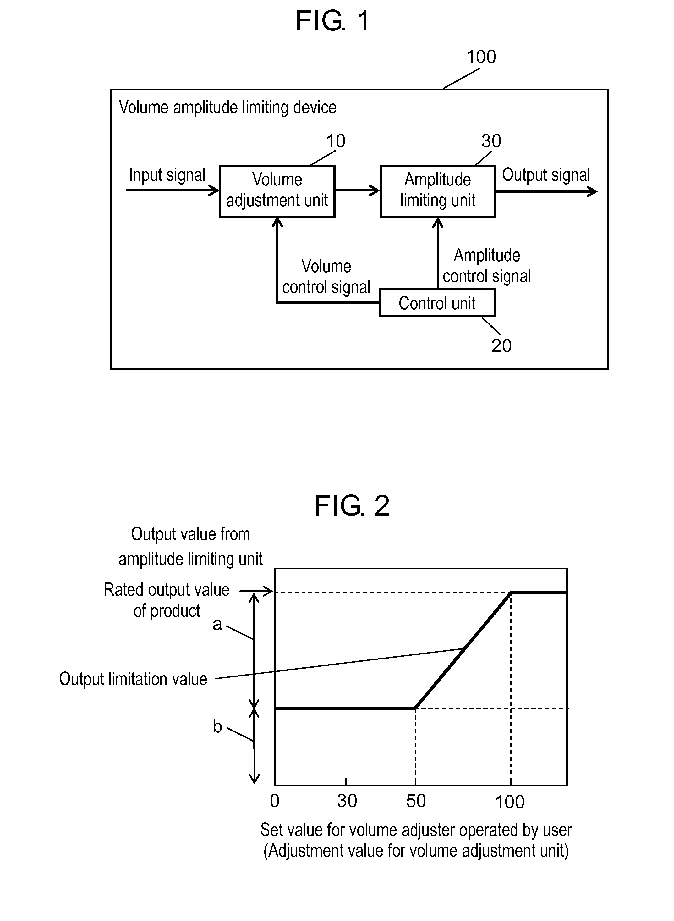 Volume amplitude limiting device